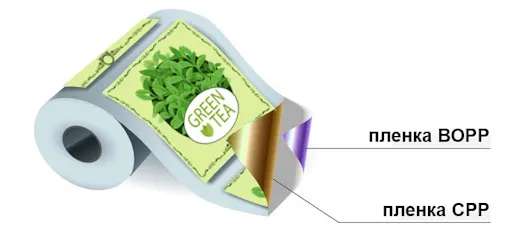 Комбинированная плёнка с межслойной печатью