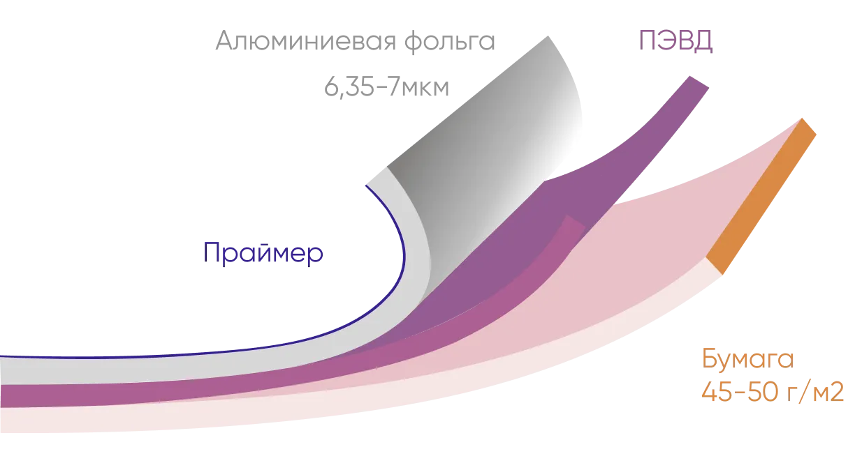 Кашированная фольга