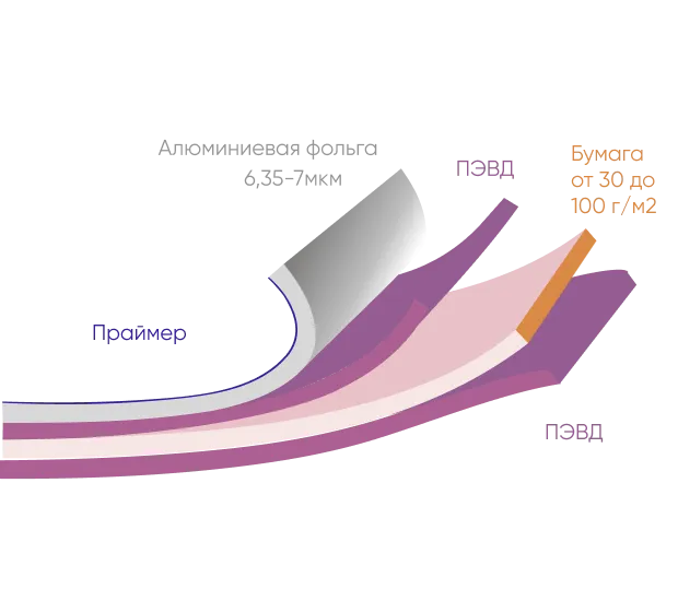 Кашированная фольга