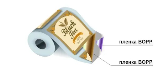 Комбинированная плёнка с межслойной печатью